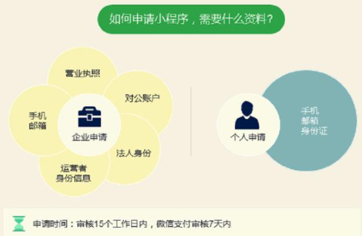 如何搭建小程序商城系統(tǒng)？